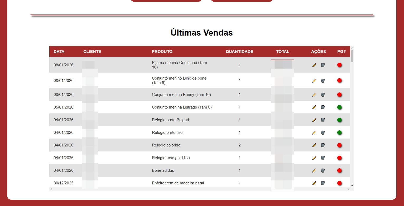 Vitrine pública com produtos disponíveis